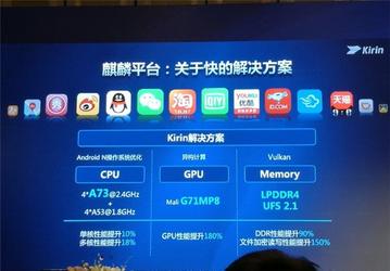 Представлена однокристальная система Huawei HiSilicon Kirin 960