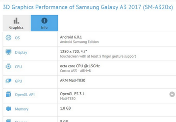 Смартфон Samsung Galaxy A3 следующего поколения станет производительнее благодаря новой однокристальной системе