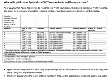 Общение пользователей посредством ПО iMessage фиксируется Apple. Компания хранит данные о всех запросах приложения