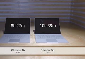Google показала, насколько продвинулась в вопросе энергоэффективности браузера Chrome за последний год