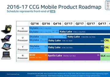 Новая дорожная карта Intel рассказывает о выходе процессоров до 2019 года