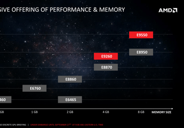 Встраиваемые видеоускорители AMD Radeon E9260 и E9550 основаны на GPU Polaris