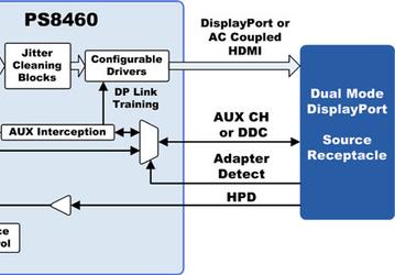 Parade Technologies PS8460 и PS8468 устраняют джиттер в сигналах DisplayPort 1.4