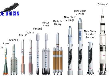 Blue Origin готовит ракету-носитель New Glenn высотой почти 100 м
