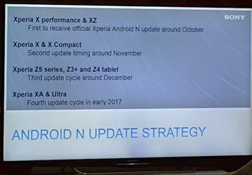 Стало известно, какие устройства Sony и когда получат обновление до Android 7.0 Nougat