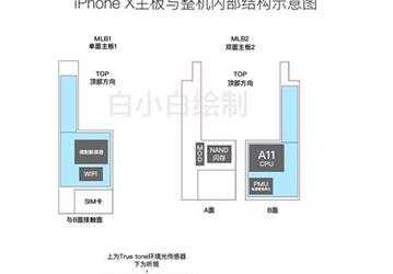 Эскиз начинки iPhone 8 демонстрирует расположение SoC A11, двух аккумуляторов и прочих компонентов