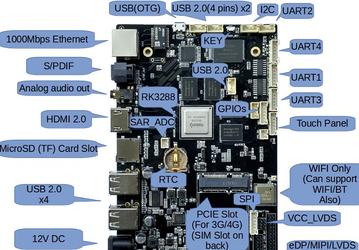 SoC RockChip RK3288 используется в одноплатном ПК MQMaker Koala