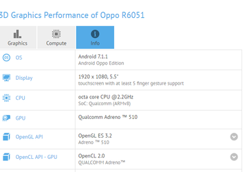 Смартфон Oppo R6051 получил SoC Snapdragon 660, а также фронтальную камеру разрешением 20 Мп