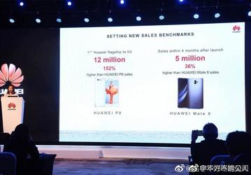 Всего за четыре месяца Huawei удалось реализовать 5 млн смартфонов Mate 9