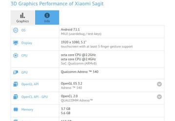 В базе данных GFXBench появились две версии смартфона Xiaomi Mi6