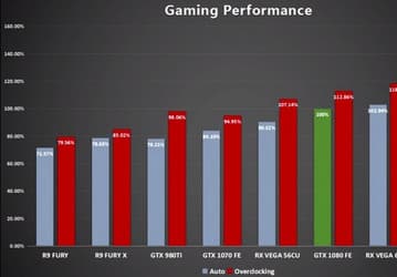 Опубликованы первые результаты тестирования видеокарт AMD Vega. Чуда не произошло