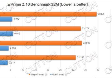 Первые тесты процессора Core i7-8700K ставят под вопрос целесообразность покупки Core i7-7800X