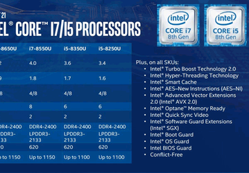 Процессоры Intel Core восьмого поколения будут заметно производительнее своих предшественников