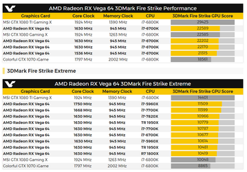 Первые результаты серийной карты Radeon RX Vega 64 позволяют понять, для кого она будет конкурентом