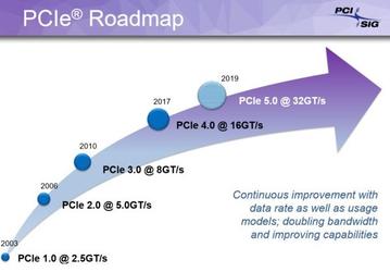 Спецификации PCI Express 4.0 будут приняты к концу года, а PCI Express 5.0 придут в уже в 2019 году