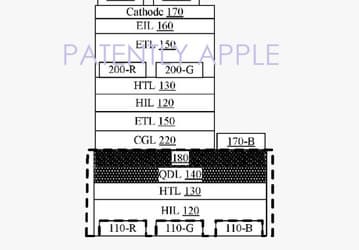 Apple патентует гибридный дисплей с квантовыми точками и OLED