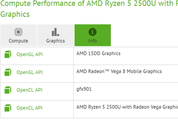 Появились первые сведения о GPU AMD Radeon Vega 8 Mobile и Radeon Vega 10 Mobile