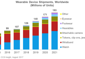 Apple Watch займут более половины рынка умных часов по итогам текущего года