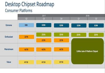 Intel планирует выпуск набора системной логики B360