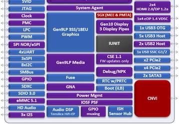 Стали известны новые подробности о CPU Intel Gemini Lake