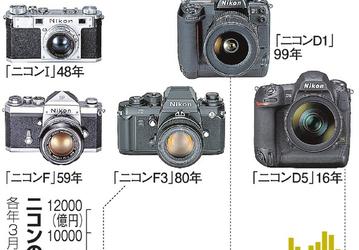 Nikon сосредоточится на поддержке в камерах видео 8K 