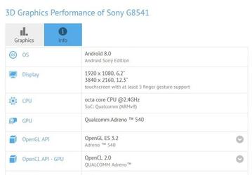 Смартфон Sony G8541 работает под управлением ОС Android 8.0 Oreo