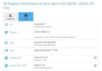 Sony Xperia XZ1 с Android 8.0 протестирован в GFXBench