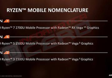 Стали известны параметры APU AMD Ryzen 3 2300U, Ryzen 5 2400G и Ryzen 3 2200G