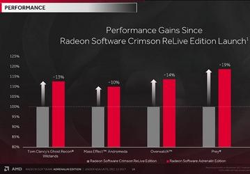 AMD выпустила новый пакет графических драйверов Radeon Software Adrenalin Edition, не оставив за бортом старые видеокарты