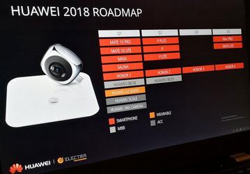 Смартфоны Huawei P20, P20 Plus и P20 Lite должны быть представлены на MWC 2018