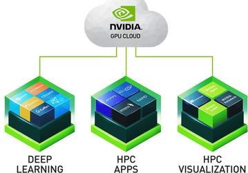 Платформа Nvidia GPU Cloud стала доступна разработчикам ИИ, использующим настольные GPU Nvidia
