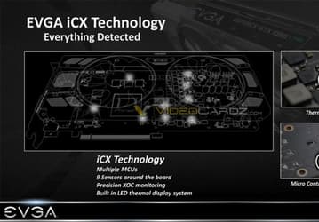 Появились подробности о системе охлаждения EVGA ICX
