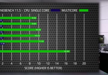 В игре GTA V процессор Ryzen 7 1700 несколько уступает CPU Intel Core i7-7700K