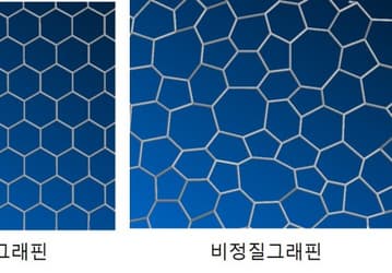 Samsung создала технологию синтеза аморфного графена