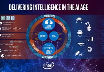 В текущем году появятся ускорители вычислений Intel Lake Crest, основанные на тензорной архитектуре