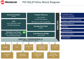 Ассортимент микроконтроллеров Microchip пополнило семейство PIC16F15386