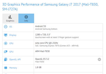 Новая модель смартфона Samsung Galaxy J7 не получит экран Full HD