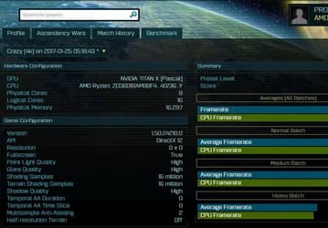 Восьмиядерный процессор AMD Ryzen с частотой 3,6 ГГц ощутимо превосходит Intel Core i7-5960X в тесте Ashes of the Singularity