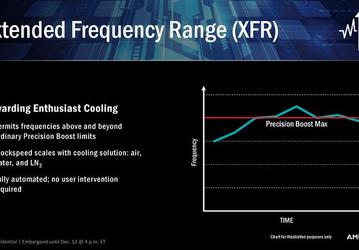 Технология XFR повышает частоту процессора Ryzen 7 1800X до 4,1 ГГц