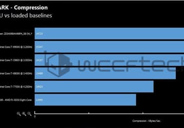 AMD Ryzen 7 1700X сравнили с Intel Core i7-6900K и другими процессорами в тестах производительности