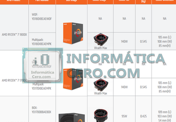 Процессоры Ryzen 7 1800X и Ryzen 7 1700X получат охладитель Wraith Max, а CPU Ryzen 7 1700 — Wraith Spire