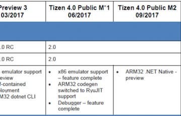 В сентябре в ОС Tizen 4.0 появится встроенная поддержка .NET 