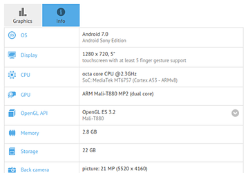В базе данных GFXBench появился смартфон Sony Pikachu