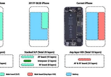 Специальная конструкция печатной платы в новых смартфонах Apple позволит существенно увеличить ёмкость аккумулятора