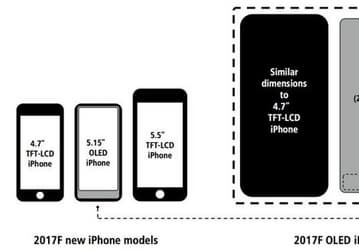Общая диагональ дисплея смартфона iPhone 8 составит 5,8 дюйма, однако основной экран будет иметь диагональ 5,15 дюйма