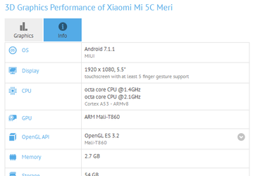 GFXbench подтверждает использование SoC Pinecone в смартфоне Xiaomi Mi 5C