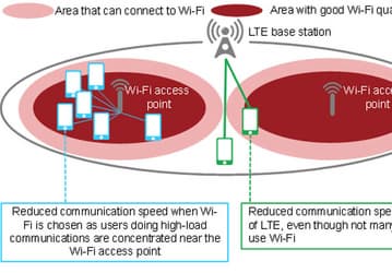 Специалисты Fujitsu Laboratories разработали технологию управления подключениями LTE и Wi-Fi, в среднем удваивающую скорость передачи данных