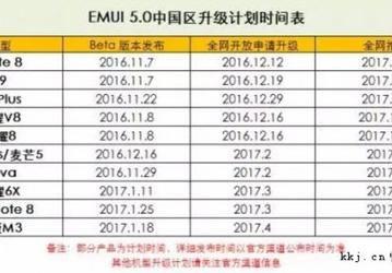 Появилась информация о том, когда и какие смартфоны Huawei и Honor получат обновления до Android 7.0
