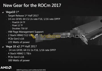 Появились подробности о 14-нанометровом GPU AMD Vega 10 и 7-нанометровом GPU AMD Vega 20