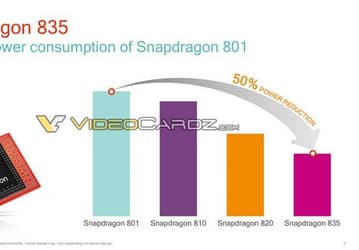 Snapdragon 835 является на 50% более энергоэффективной SoC, чем Snapdragon 801
